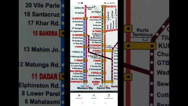Mumbai western/central/harbour line explained/m-indicator kese use kre #localtrain #mumbailocal смотреть онлайн