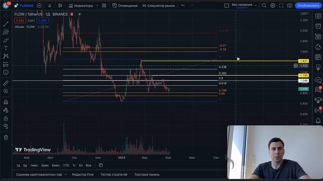 🔥КУПУЮ CHZ та FLOW. Огляд крипти 04.05.2023 смотреть онлайн