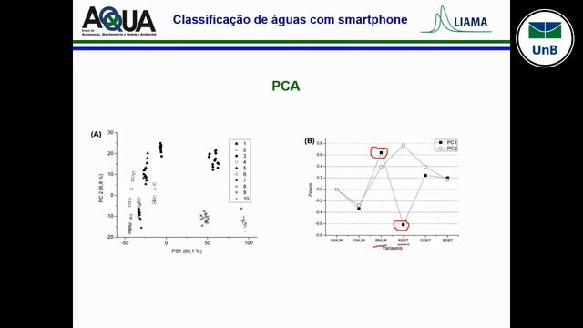 IQ | 21/09 - P1. Uso De Imagens Digitais Em Química Analítica