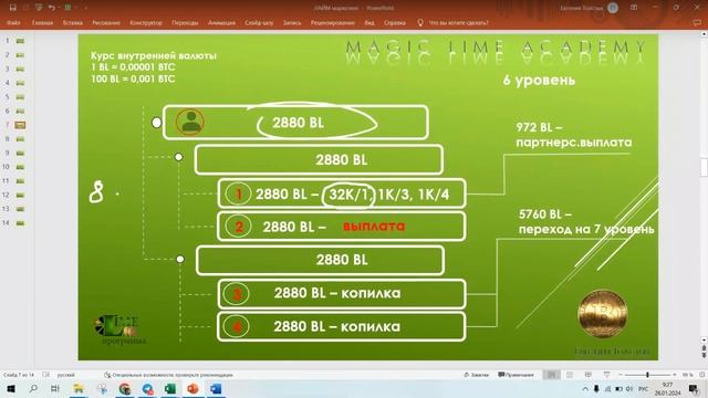 Разбираем маркетинг и особенности программы Lime / программа лояльности платформы Magic Lime Academ