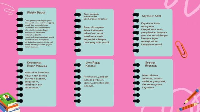 KONEKSI ANTAR MATERI 1 4 RITA KURNIATI смотреть онлайн