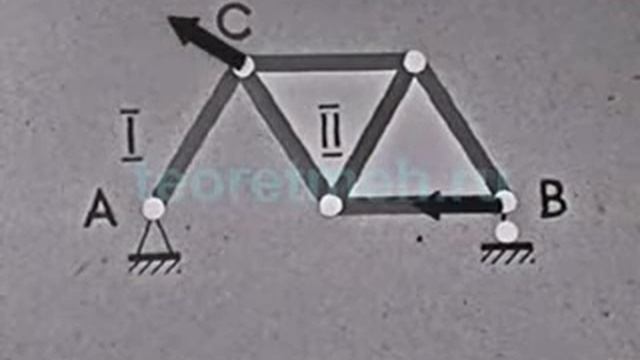 Определение усилий в стержне фермы 5 смотреть онлайн