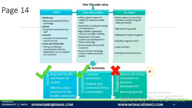 CIMA SCS February 2019 Full case discussion 4 of 5 смотреть онлайн