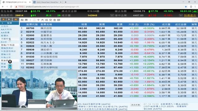 富昌財經台 每日股評 16-7-2019 15:45 - 16:15 смотреть онлайн