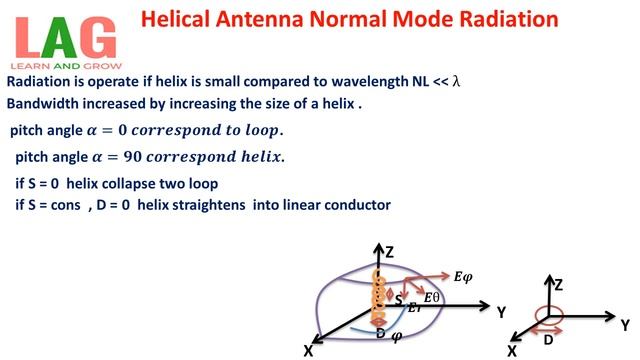 Helical Antenna Normal Mode Radiation (Hindi) | Antenna смотреть онлайн