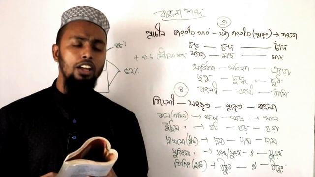 বাংলা শব্দ-হুমায়ুন আজাদ-Bangla word-Humayun Azad смотреть онлайн