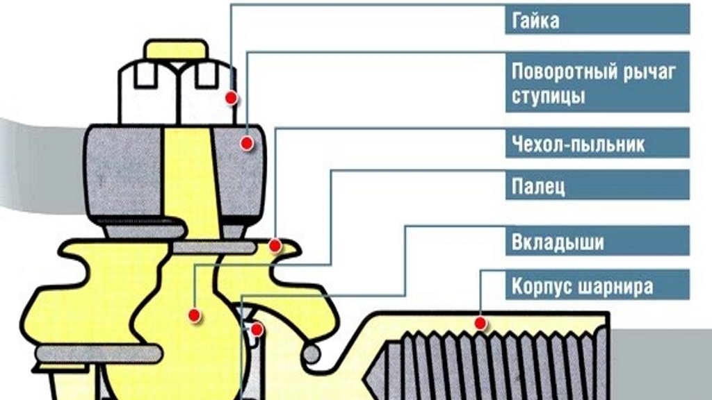 Бьёт руль? Замена наконечника продольной рулевой тяги на автомобиле Faw J6. смотреть онлайн