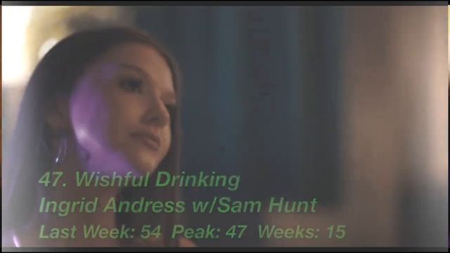 Billboard Hot 100- October 22, 2022 смотреть онлайн