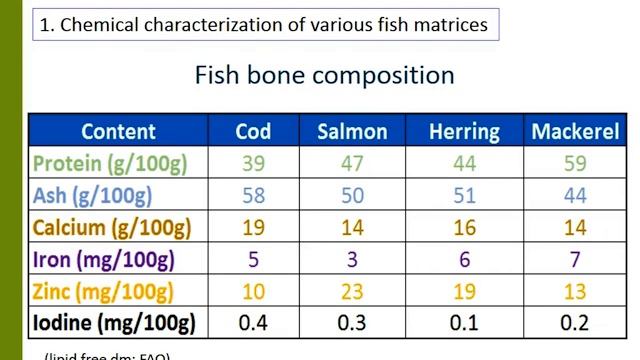 Valorization of underexploited fishery resources - Dr Geertrui Vlaemynck смотреть онлайн
