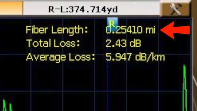 OTDR Measurements смотреть онлайн