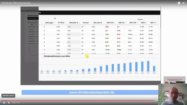 Selbständig - Wie es dazu kam смотреть онлайн