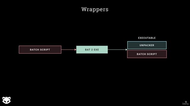 4. Wrapped files and installers 2. Wrapped files смотреть онлайн