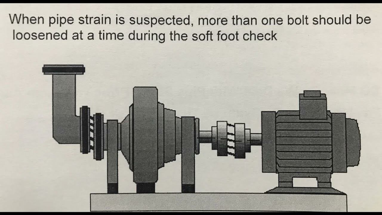 Проверка нагрузки от трубопроводов Центровка смотреть онлайн