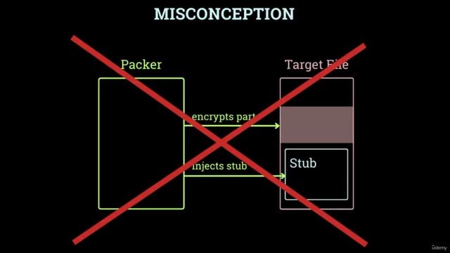 12. Packers and unpacking methods 1. How packers work смотреть онлайн