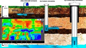 Ищем воду ADMT Ожидания и реальность