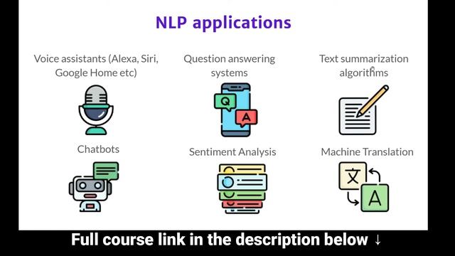 Practical Introduction to Natural Language Processing - Online Course смотреть онлайн