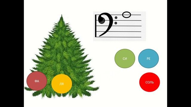 Интерактивная игра для малышей на освоение нот басового ключа _Укрась ёлочку_ смотреть онлайн