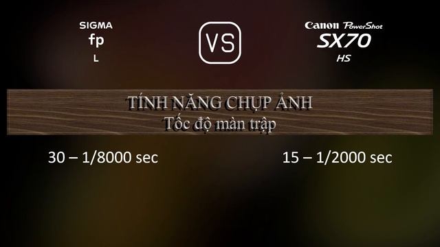 Sigma fp L và Canon PowerShot SX70 HS: Một Đối Chiếu Về Thông Số Kỹ Thuật смотреть онлайн