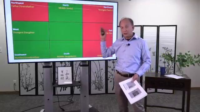 Energy Forecast 2023 Qigong Master Chunyi Lin