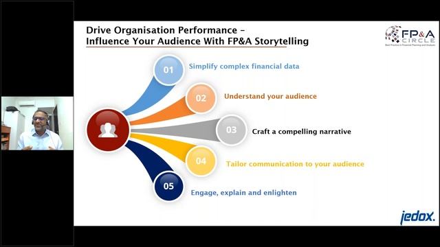 Mastering the Art and Science of FP&A Storytelling смотреть онлайн