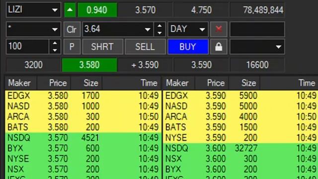 Learning Limit Orders and Level 2 on Sterling Pro смотреть онлайн