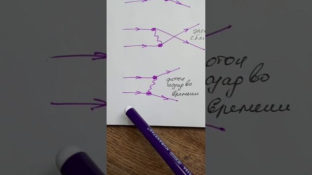 Позитроны - это электроны, идущие назад во времени смотреть онлайн