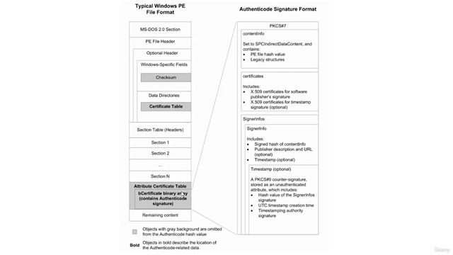 7. File analysis verdicts 8. How signature verification works смотреть онлайн