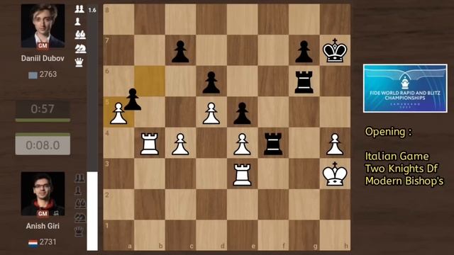 GM Anish Giri vs GM Danill Dubov | FIDE World Blitz Chess Championship 2023 смотреть онлайн