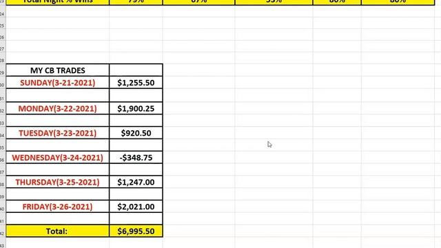 WEEKLY RECAP 3-21 to 3-26, 2021 | CRYSTAL BALL TRADING $6,995.50 смотреть онлайн