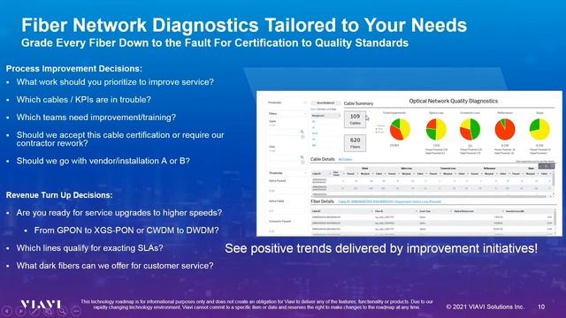 Introducing VIAVI NITRO Fiber Insight for ONMSi смотреть онлайн