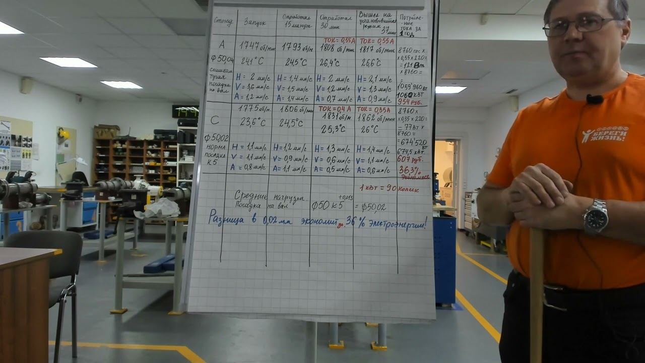 Влияние точности посадки подшипника смотреть онлайн