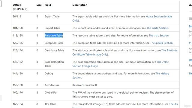 6. Portable Executable format and .NET 5. Lab PE 2 Optional header and section table смотреть онлайн