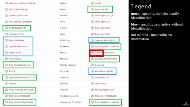 3. Triage and file type basics 7. Deciphering antivirus detection names for malware смотреть онлайн