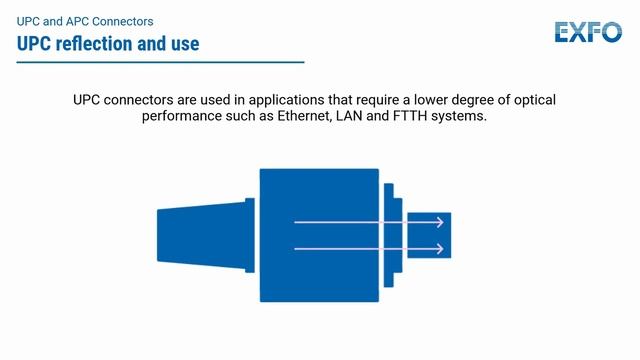 APC vs. UPC Connectors_ Understanding the Differences _ Educational смотреть онлайн