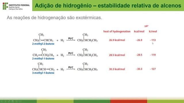 Cap 4 Tópico 7 Adição de hidrogênio смотреть онлайн