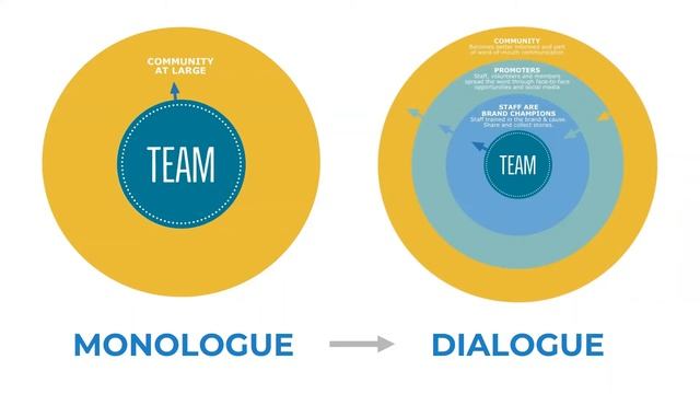 Purposeful Leadership: Harness the Power of your Brand, Team, and Cause (3/31/21) смотреть онлайн
