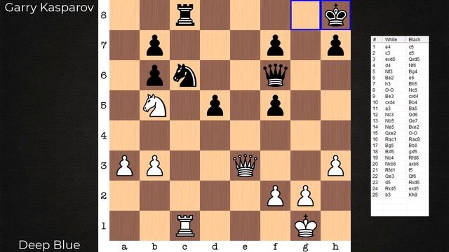 Garry Kasparov’s historic defeat by Deep Blue in 1996 смотреть онлайн