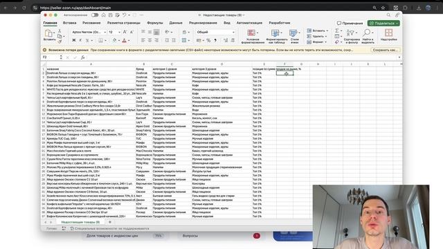 Недостающие товары и распродано