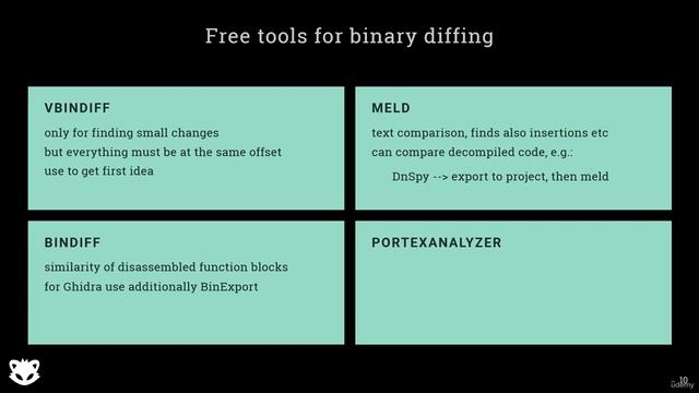 7. File analysis verdicts 4. Tools for binary diffing and finding hidden certificate data смотреть онлайн