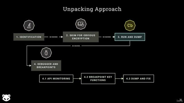 12. Packers and unpacking methods 9. One generic unpacking approach смотреть онлайн