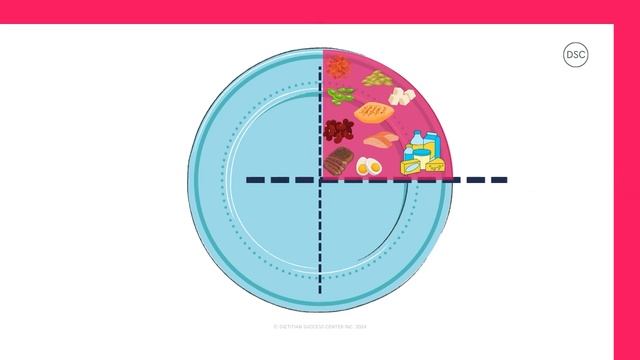 How To Create A Healthy Plate [From A Dietitian]