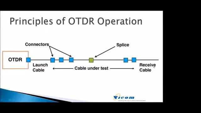 2020 Vicom Webinar_ A Simple Guide to Fibre Optics, Tools and Testing for All Applications смотреть онлайн