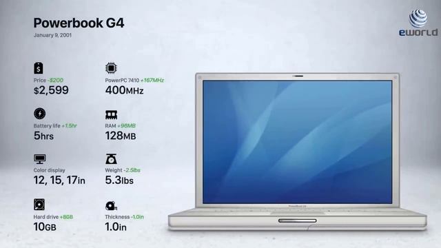 Macbook Evolution 1999 - 2021 || Macbook || Evolution || Apple || #Evolution_World смотреть онлайн