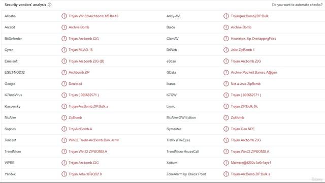 7. File analysis verdicts 10. Mapping detection names to file verdicts смотреть онлайн