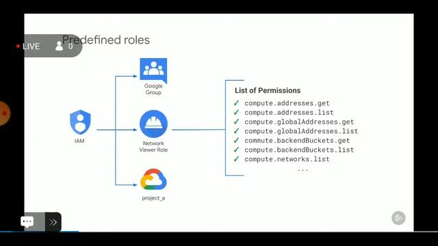 Networking in Google Cloud: Defining and Implementing Networks 2 смотреть онлайн