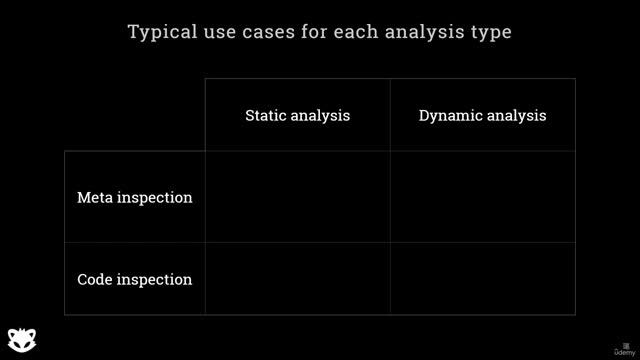 7. File analysis verdicts 1. Analysis types смотреть онлайн