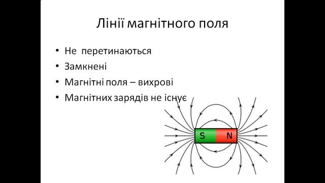 Презентація Магнітне поле Сила Ампера смотреть онлайн