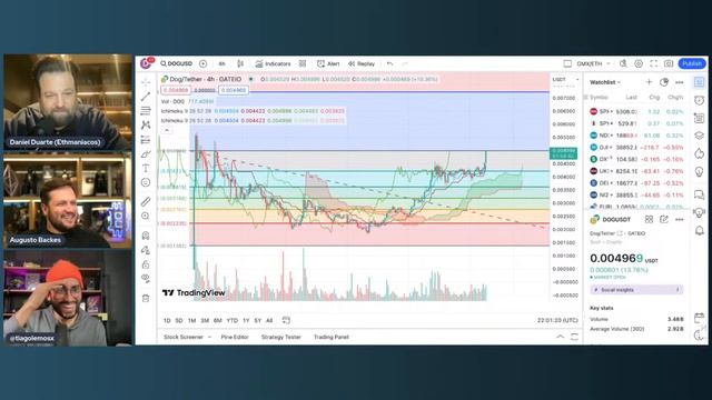 Dog to the Moon - Passo a Passo - Feat Augusto Backes & Tiago Lemos смотреть онлайн