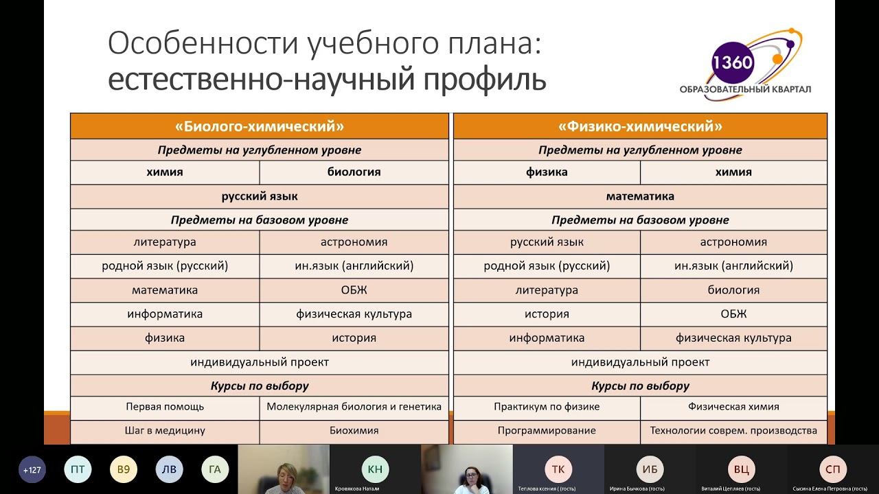 Профильные 10-е классы на 2022-2023 год смотреть онлайн