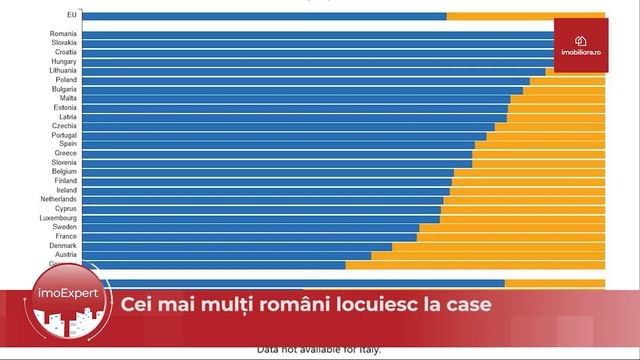 Romania: tara cu cei mai multi proprietari | imoExpert #24 смотреть онлайн